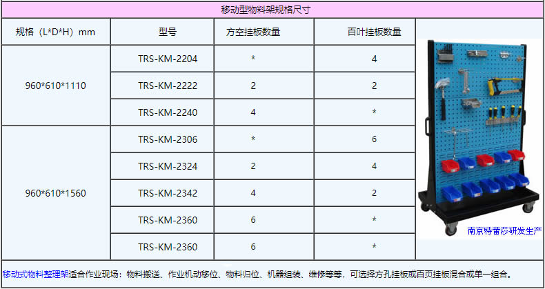 移動(dòng)型物料架規(guī)格尺寸：960*610*1110，960*610*1560，TRS-KM-2204，TRS-KM-2222，TRS-KM-2240，TRS-KM-2306，TRS-KM-2324，TRS-KM-2342，TRS-KM-2360，TRS-KM-2360